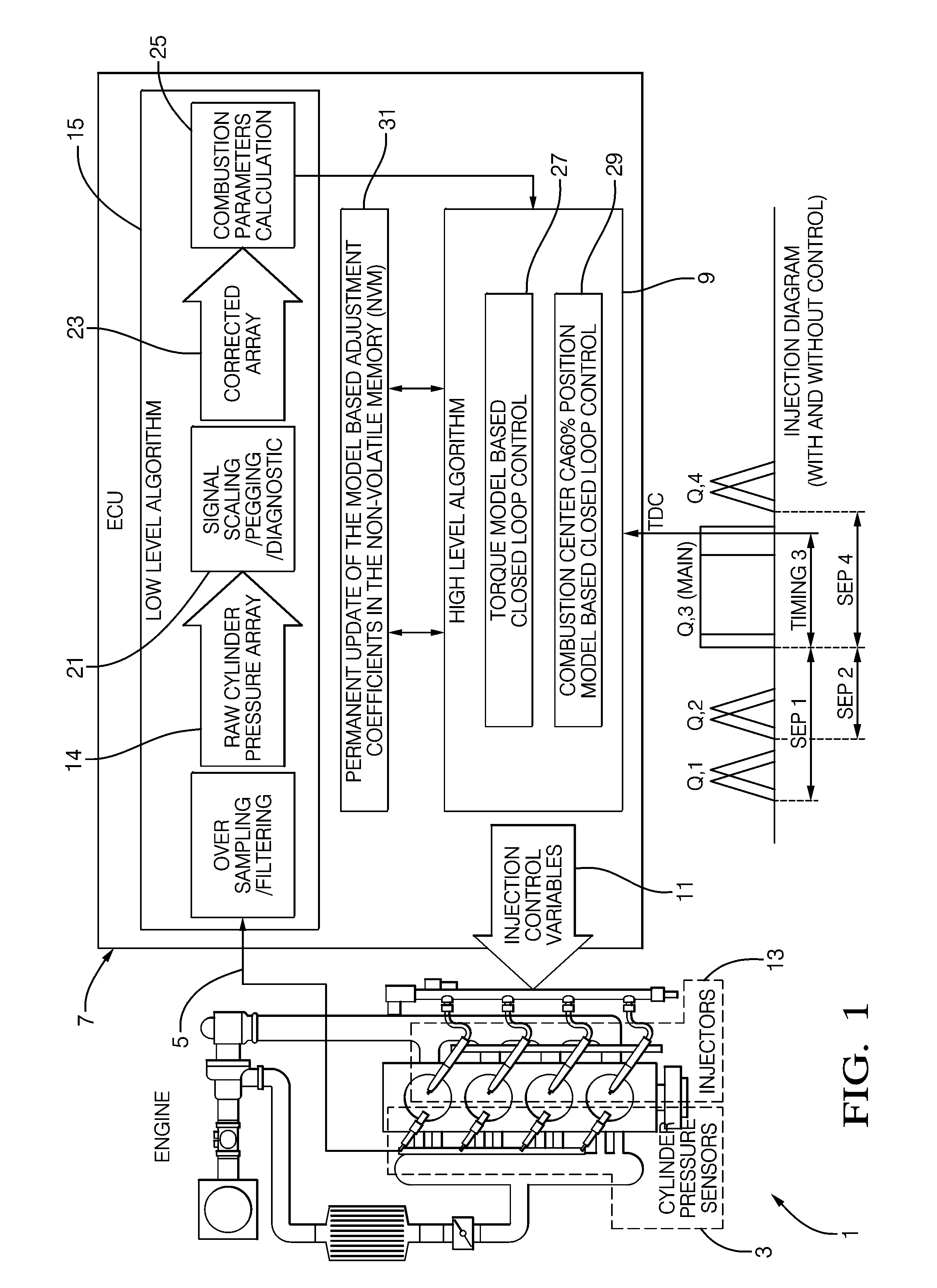 Engine control system and method