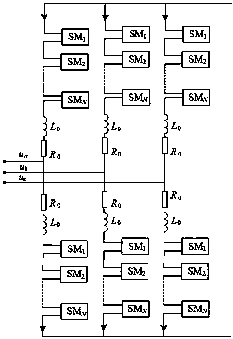 Fast calculation method for short-circuit current of multi-terminal flexible direct-current power grid