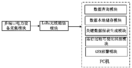 Electric power information management system