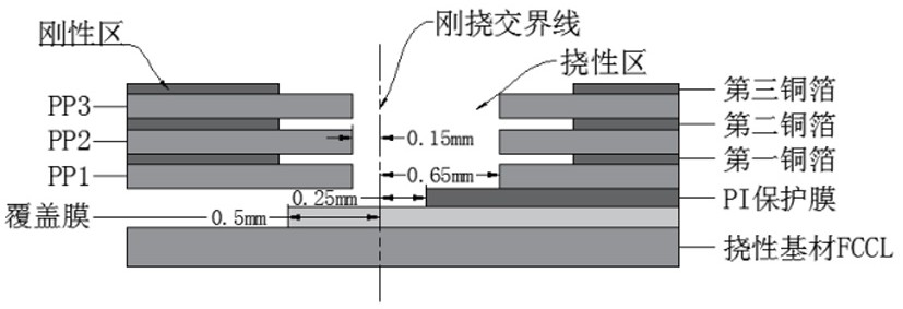 PI protective film uncovering method of rigid-flex printed circuit board