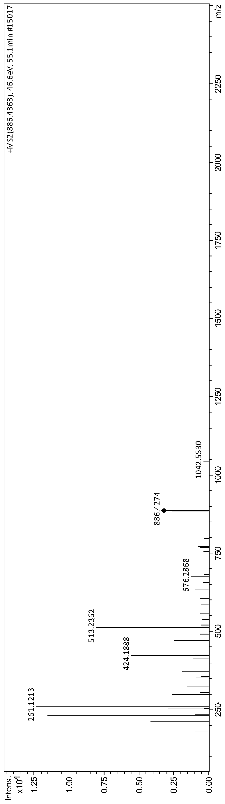 A kind of bioactive polypeptide lpypyya and its preparation method and application