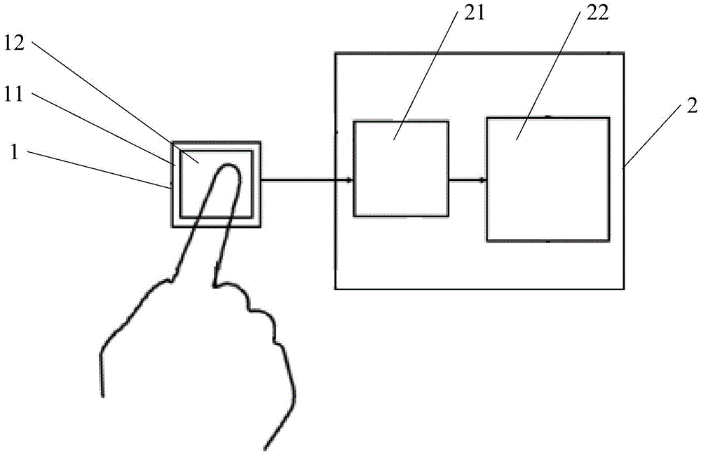 Fingerprint scanning method and device and gesture recognition method and device