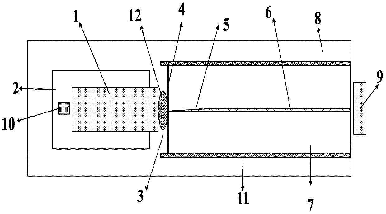 Coupling structure and coupling method of semiconductor laser chip and silicon optical chip