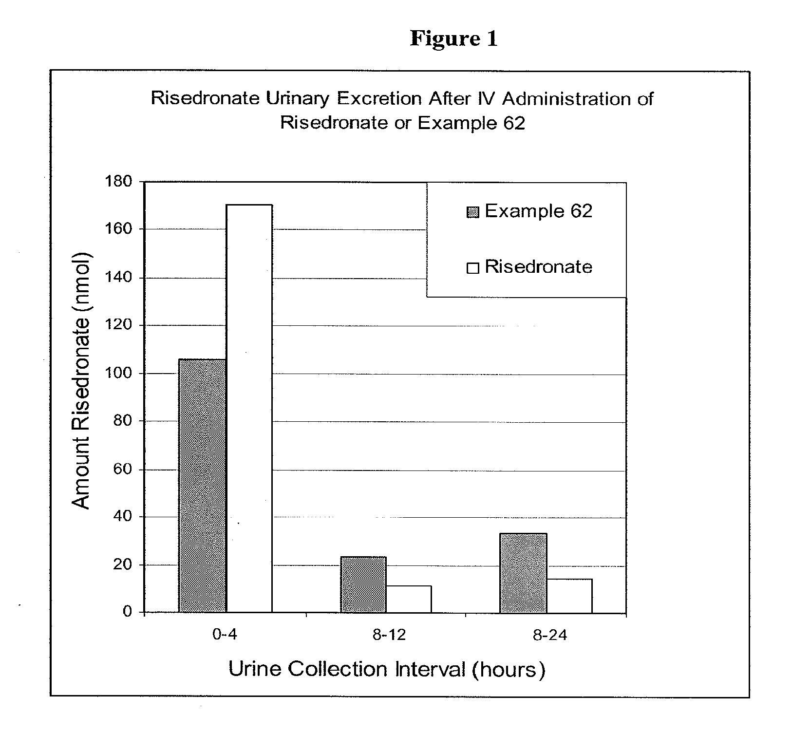 Bisphosphonate compounds