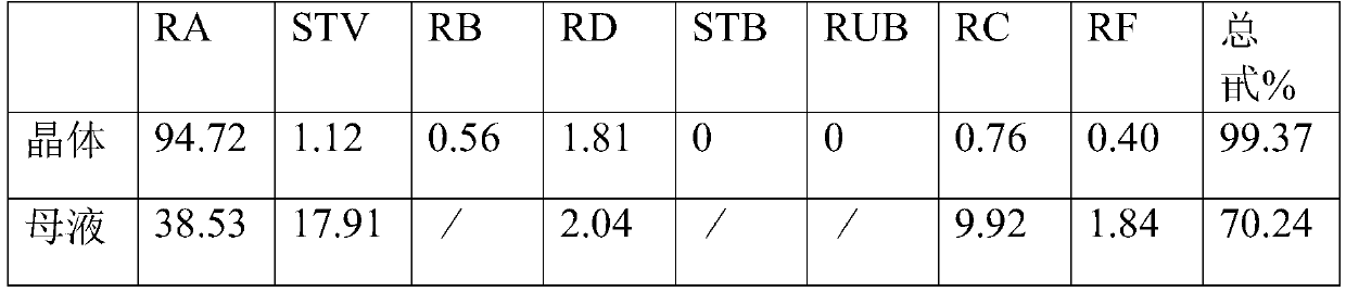 A method for extracting steviol glycosides from biological enzyme fermentation broth