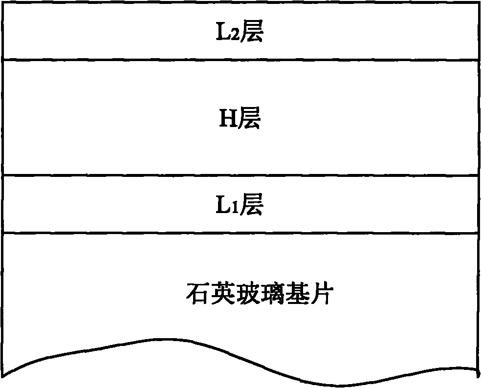 Radiation resistant and ultraviolet filtering film for space optic quartz glass and manufacturing method thereof