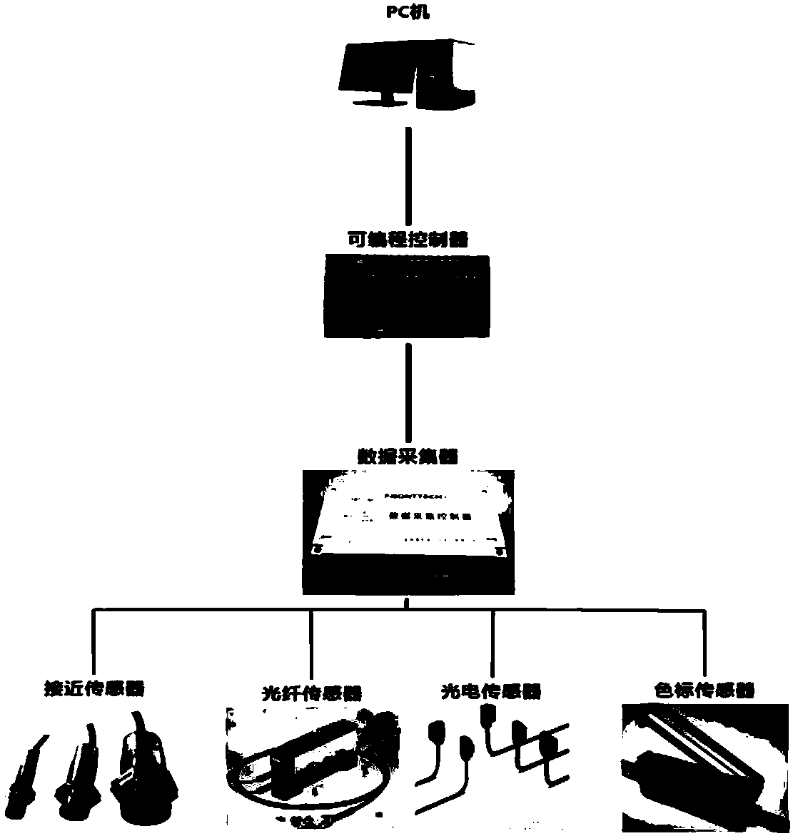 Industrial field sensor test application training device