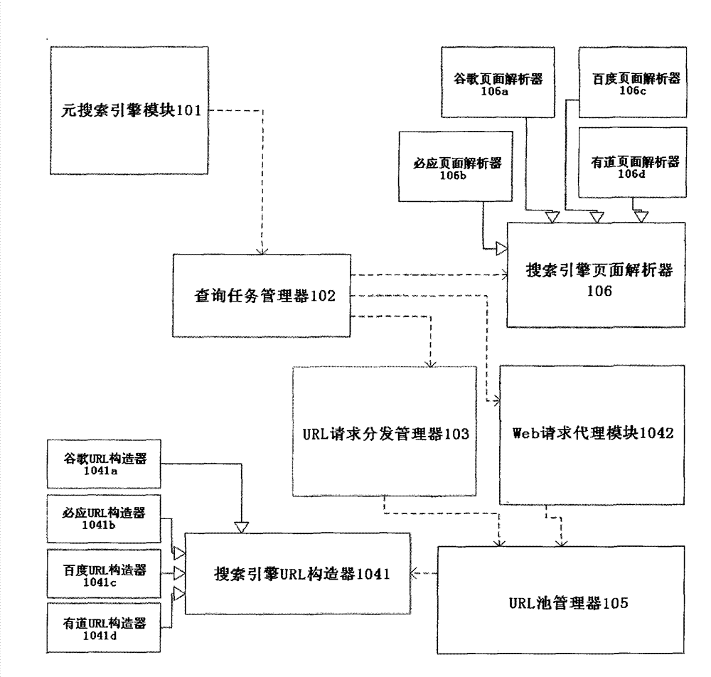 Anatomic search and judgment method, system and distributed server system for map sites