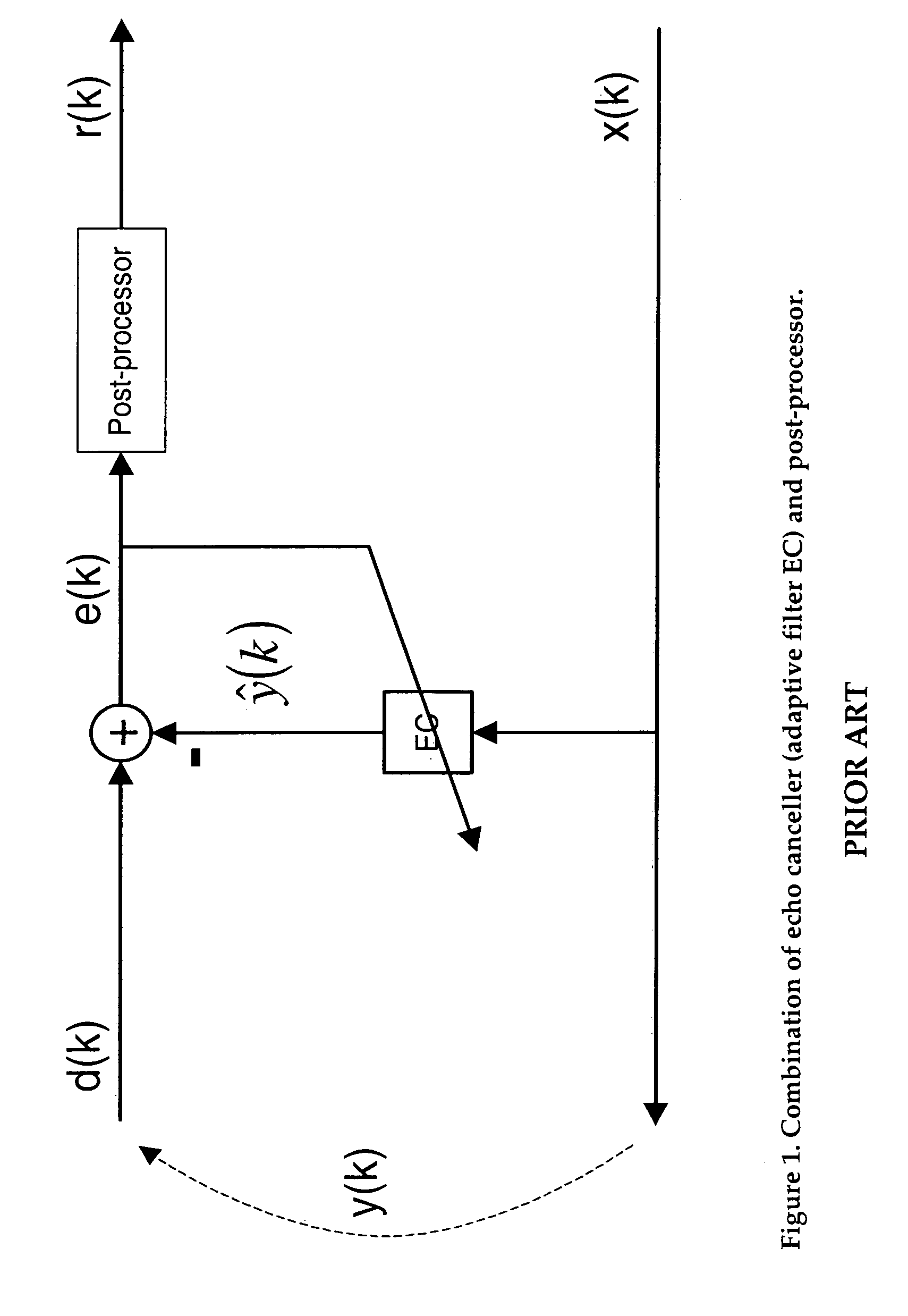 Noise-level adaptive residual echo suppressor