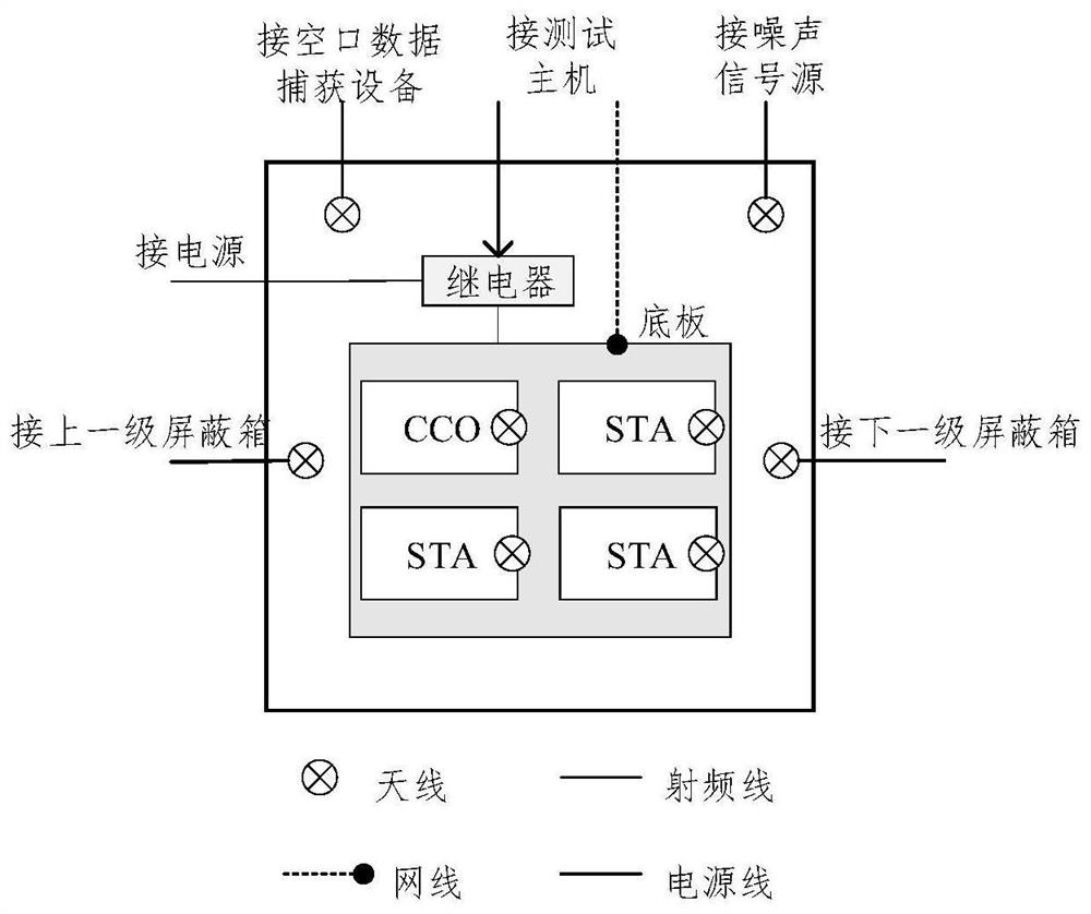 Broadband micropower wireless protocol interoperability test system for electricity utilization information acquisition system