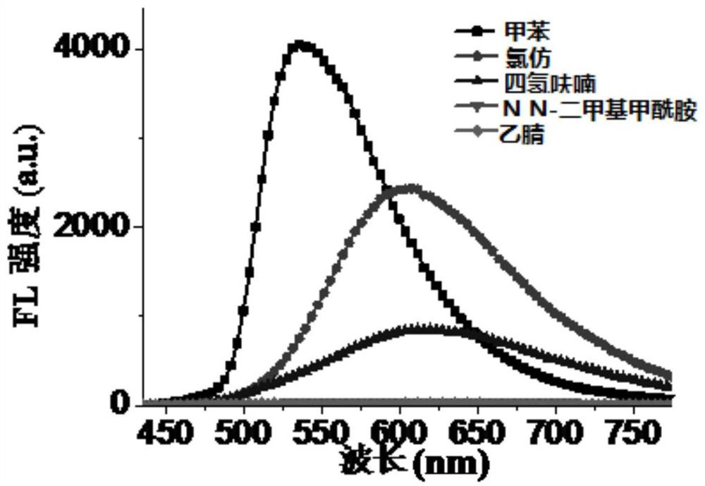 A kind of mechanochromic material and preparation method thereof