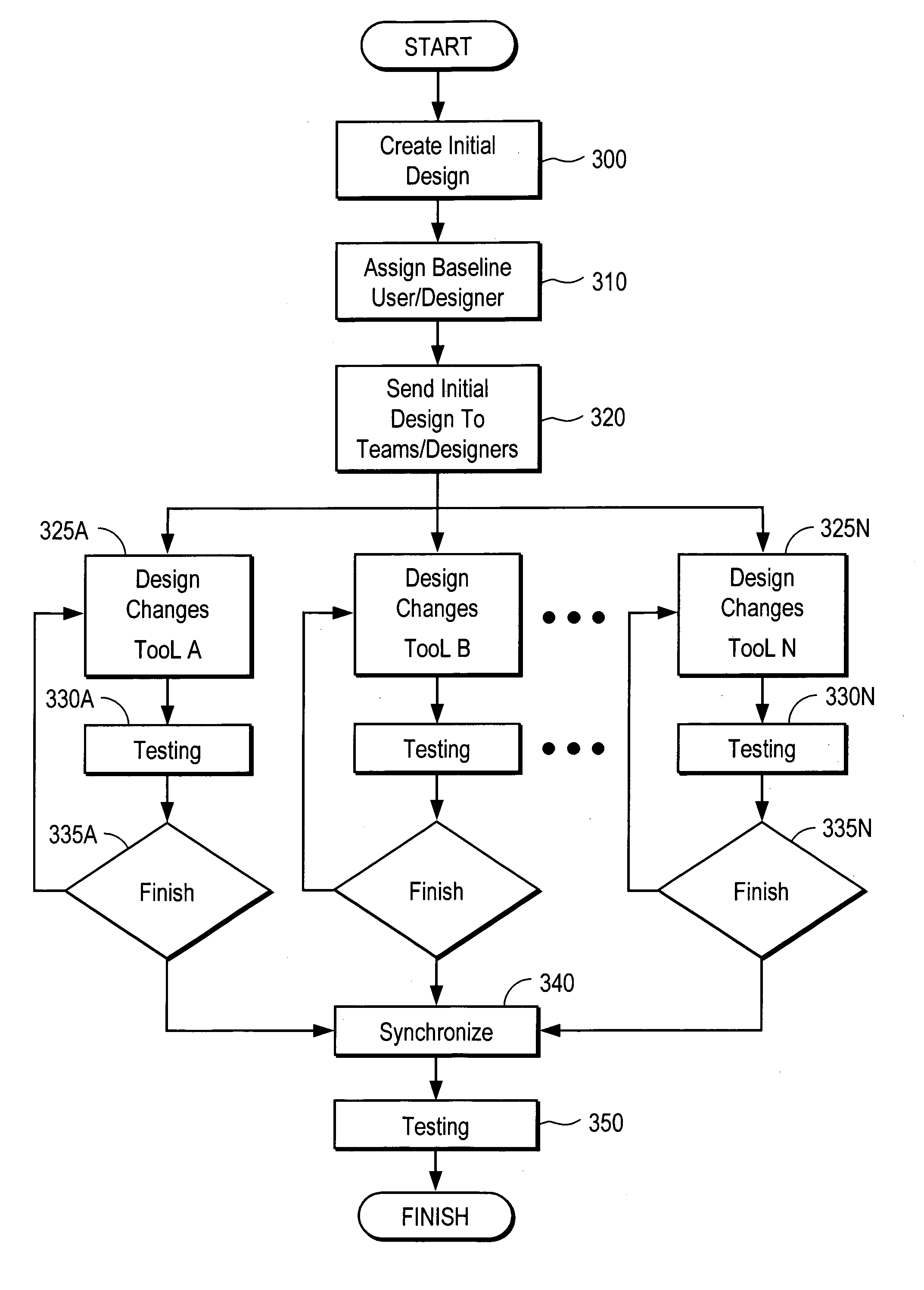 Method and apparatus for concurrent engineering and design synchronization of multiple tools