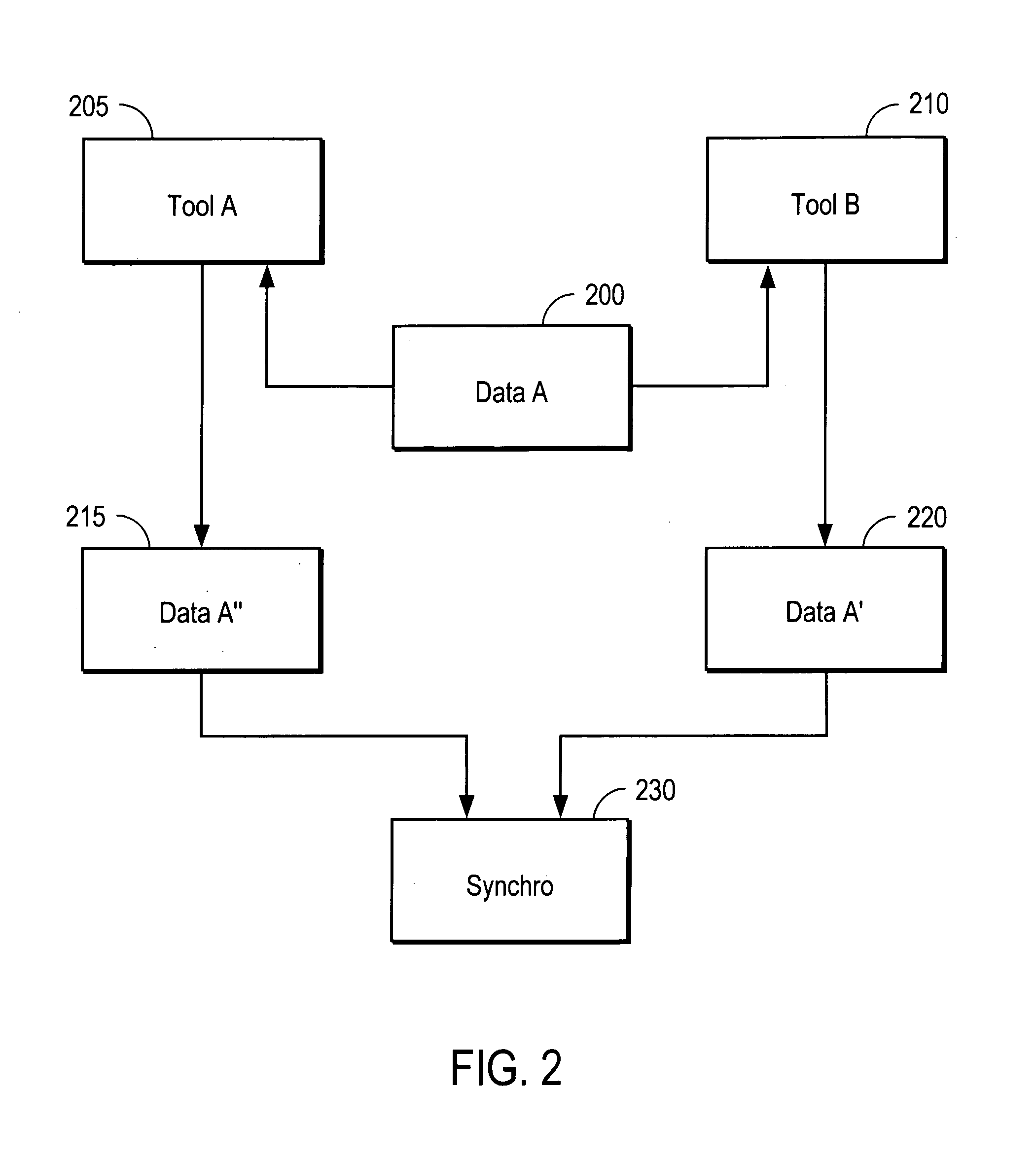 Method and apparatus for concurrent engineering and design synchronization of multiple tools