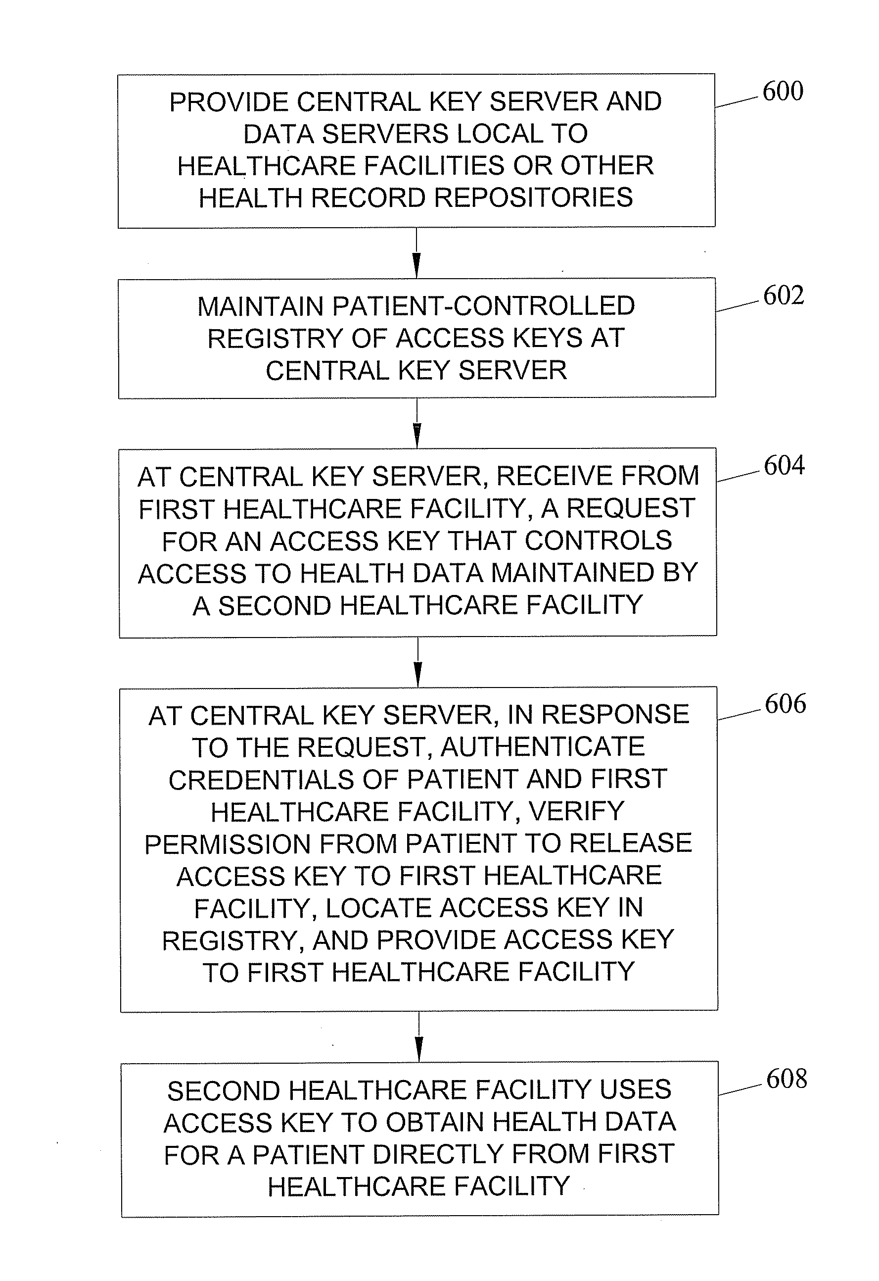 Method and apparatus for personally controlled sharing of medical image and other health data