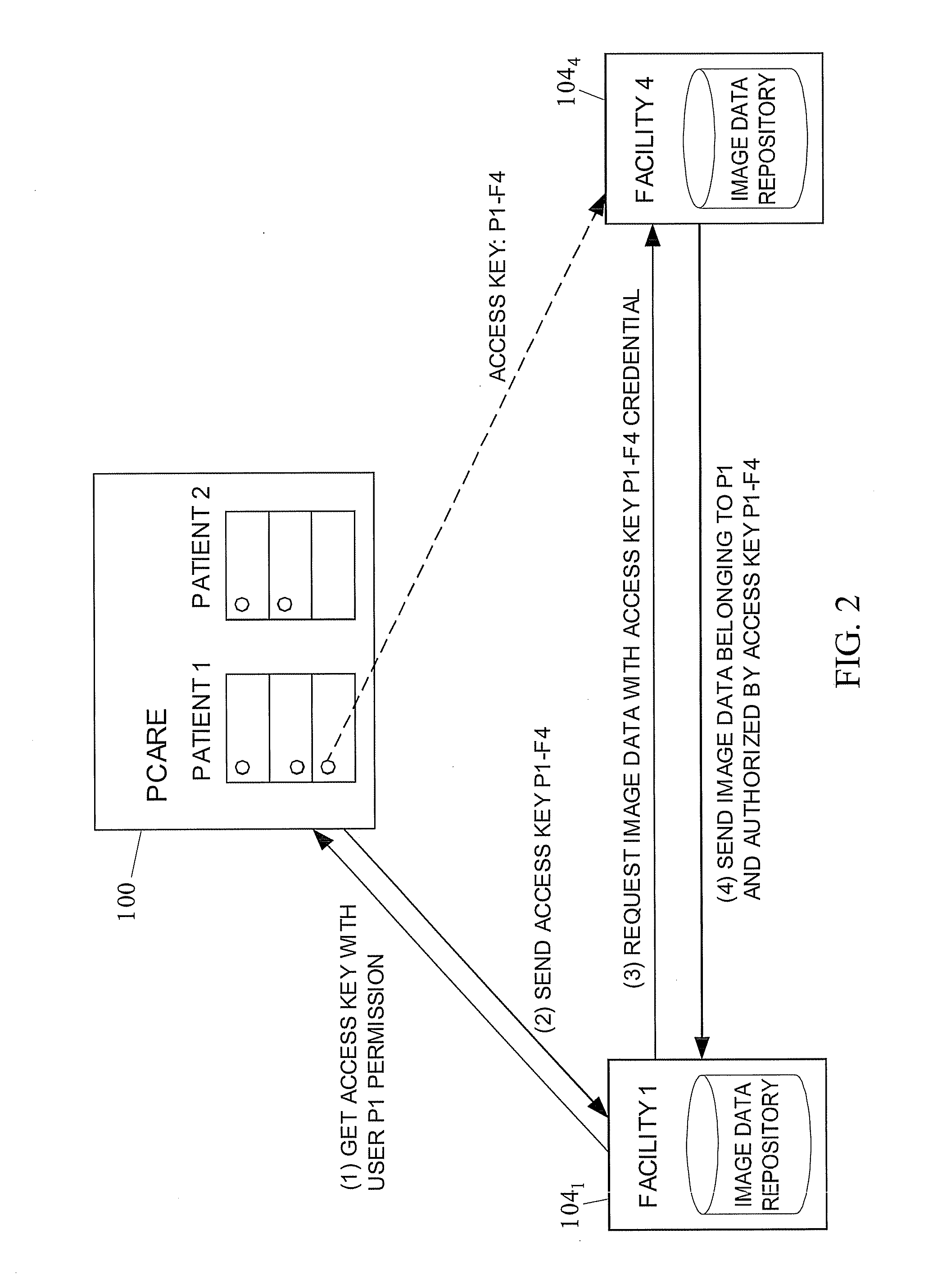 Method and apparatus for personally controlled sharing of medical image and other health data