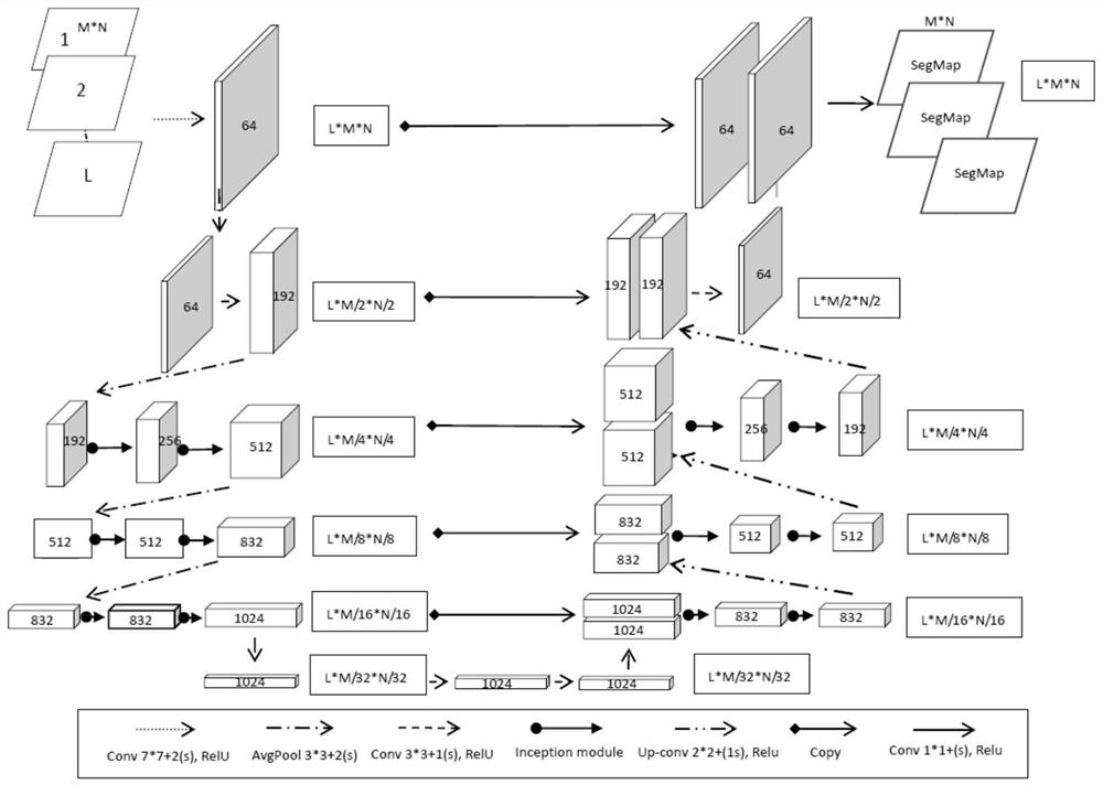 Lane detection method and system based on multi-level fusion of vision and lidar