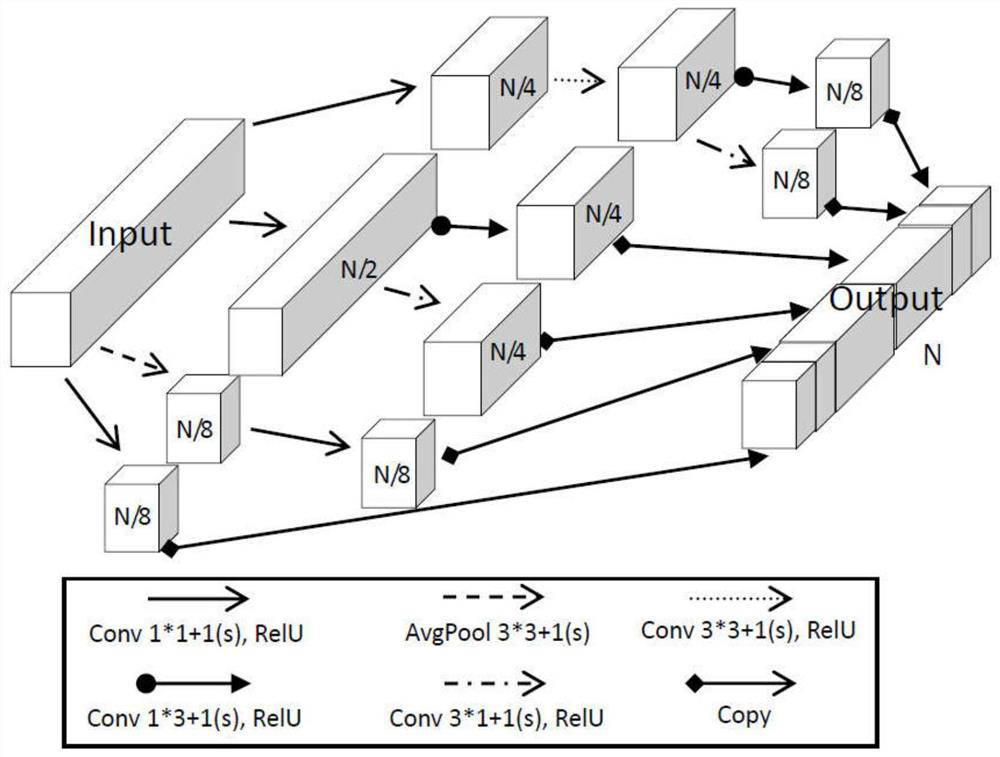 Lane detection method and system based on multi-level fusion of vision and lidar