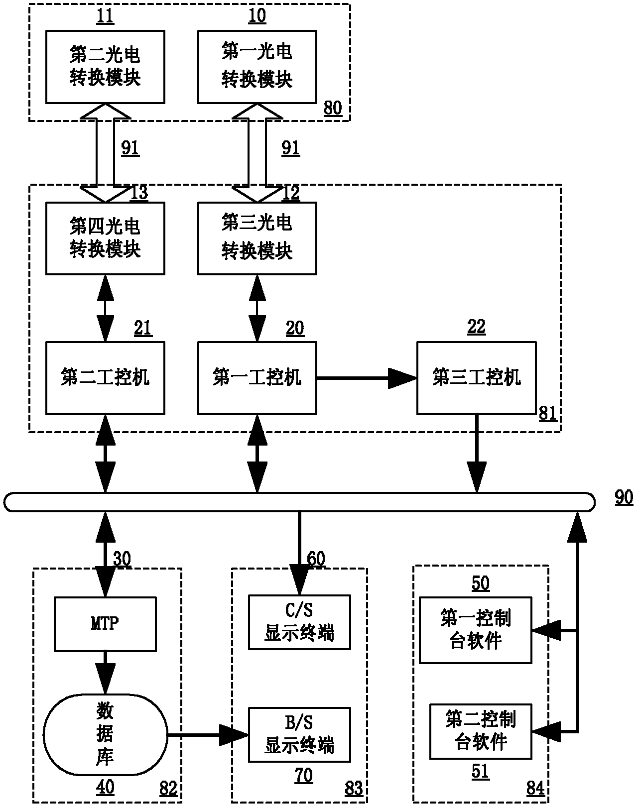 Universal satellite ground overall control test system
