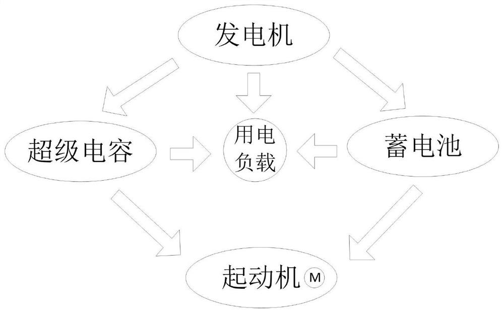 A Quantitative Test and Calculation Method for Overall Efficiency of Automobile Electric Energy System