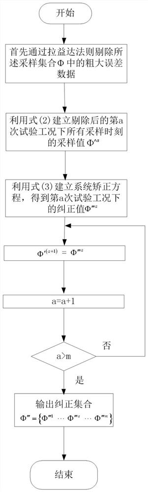 A Quantitative Test and Calculation Method for Overall Efficiency of Automobile Electric Energy System