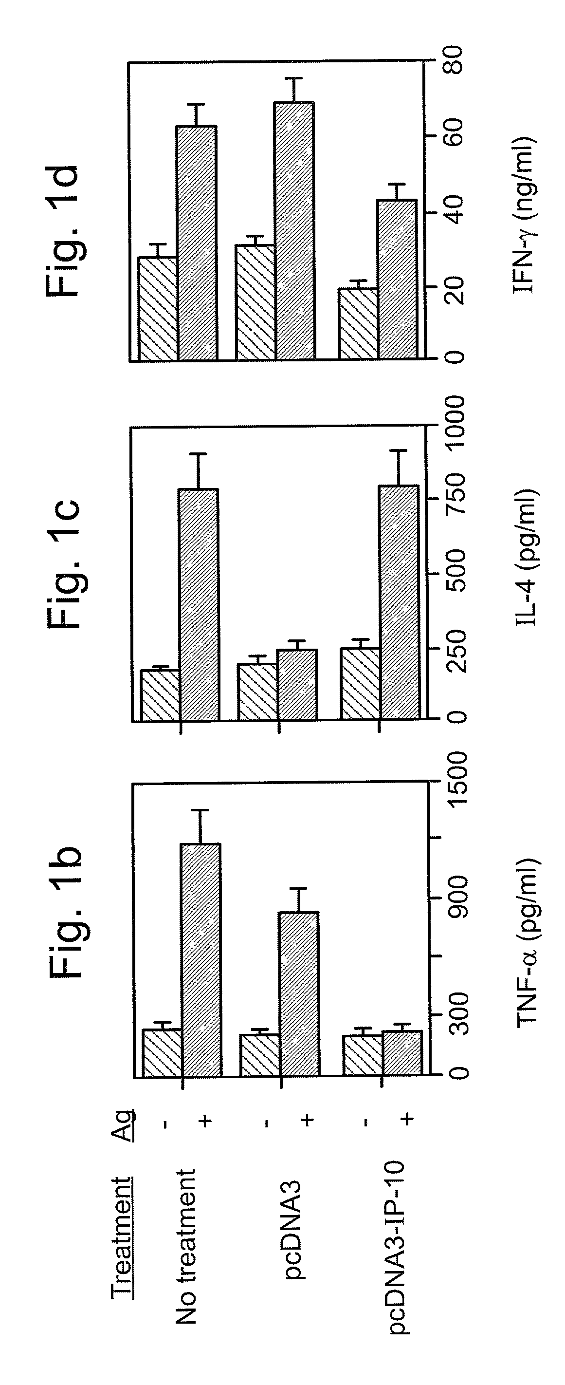 Method and pharmaceutical composition for the treatment of multiple sclerosis