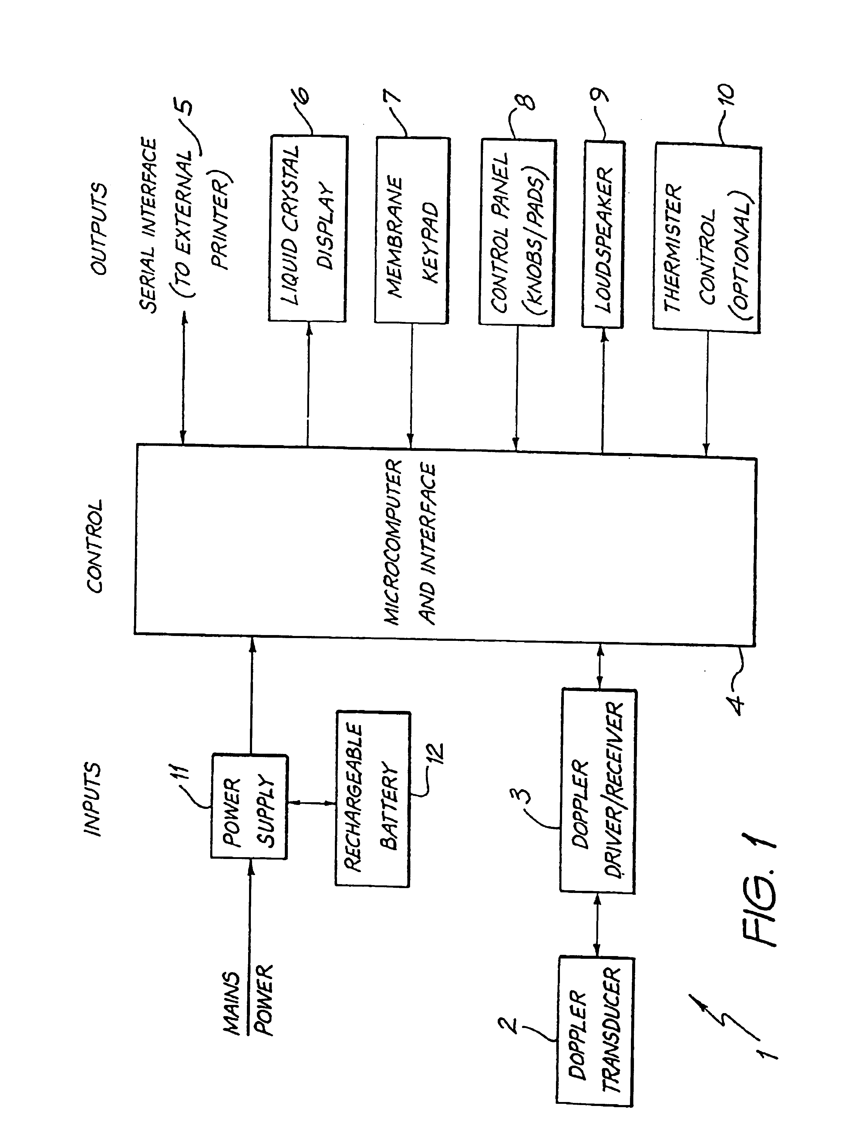 Method and apparatus for monitoring haemodynamic function