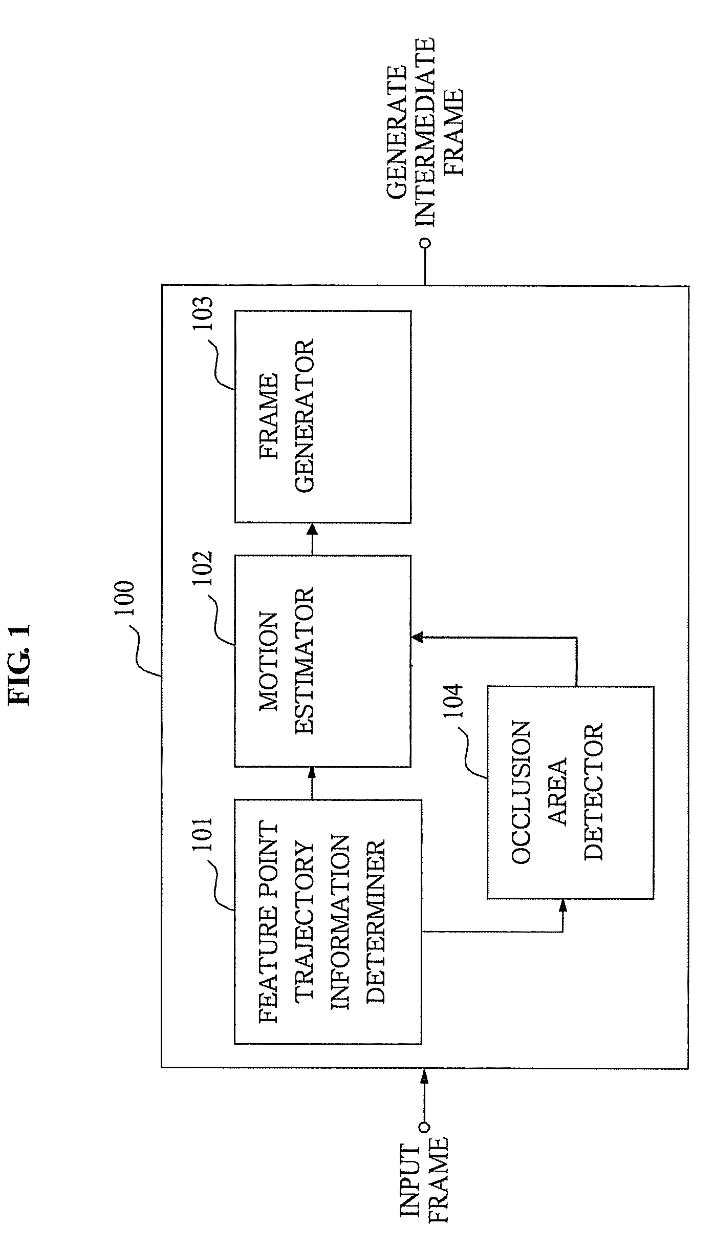 Apparatus and method for improving frame rate using motion trajectory