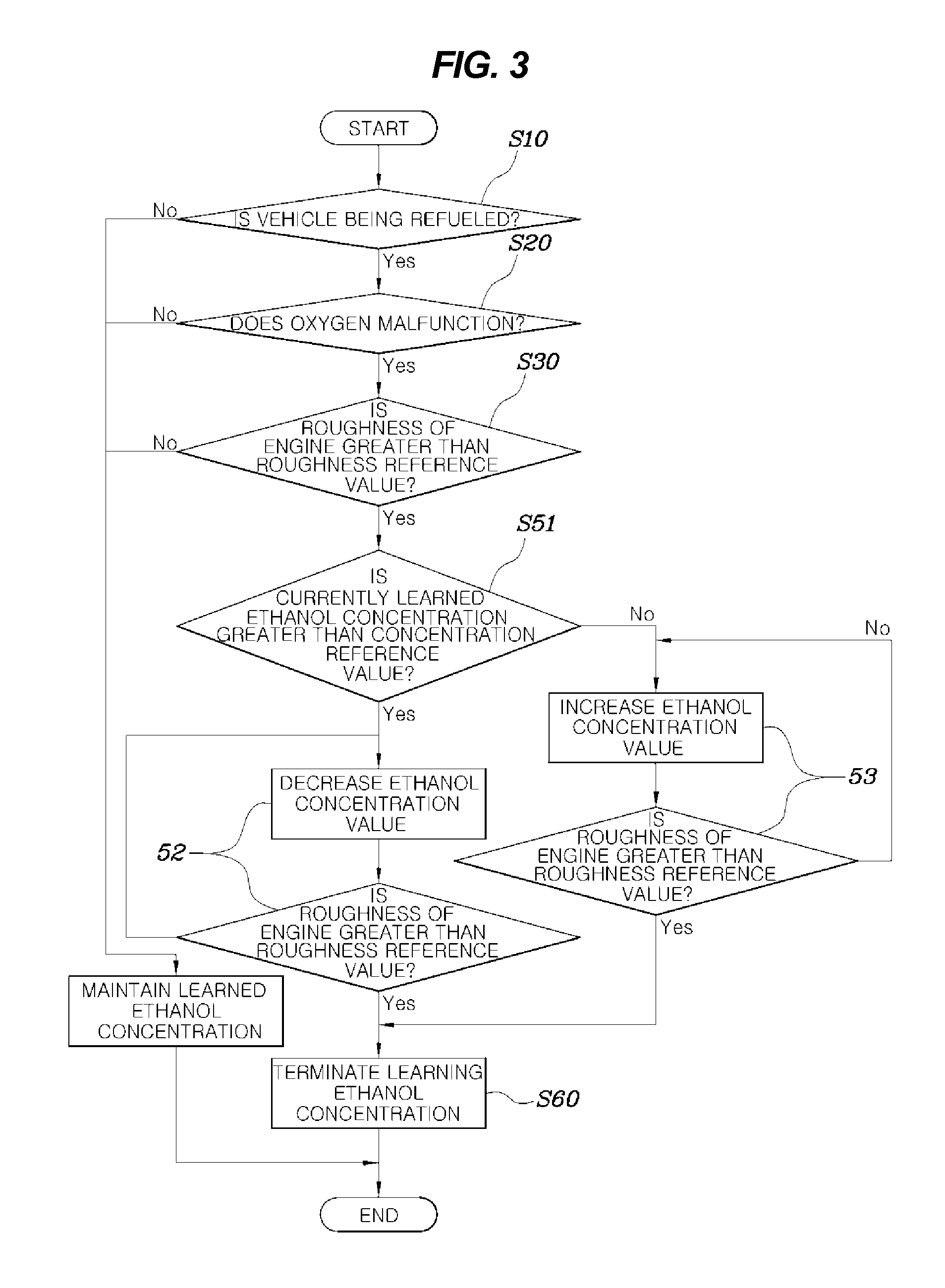 Method of learning ethanol concentration for fuel flexible vehicle