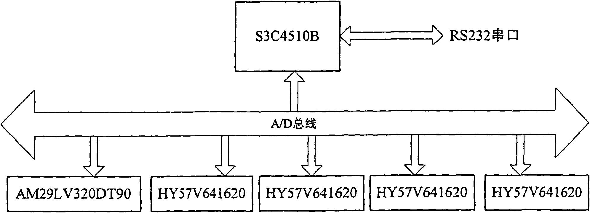 Device and method for testing connectivity of 63-path bridge service channel in STM-1