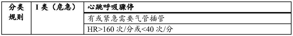 Emergency treatment grading auxiliary method and device for atypical critical patients