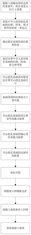 Hollow hole-digging foundation with major diameter and manufacture method thereof