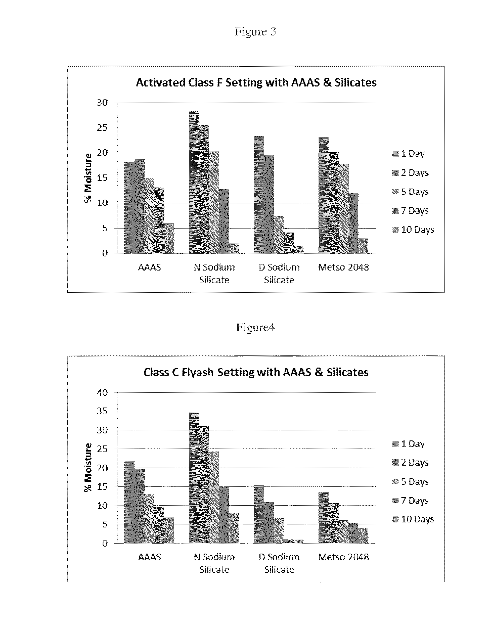 Use of aqueous alkali aluminosilicate for profile modification, water control and stabilization