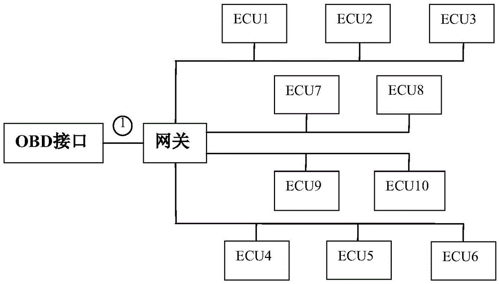 On-board local area network switchable gateway, on-board local area network monitoring method and on-board local area network system