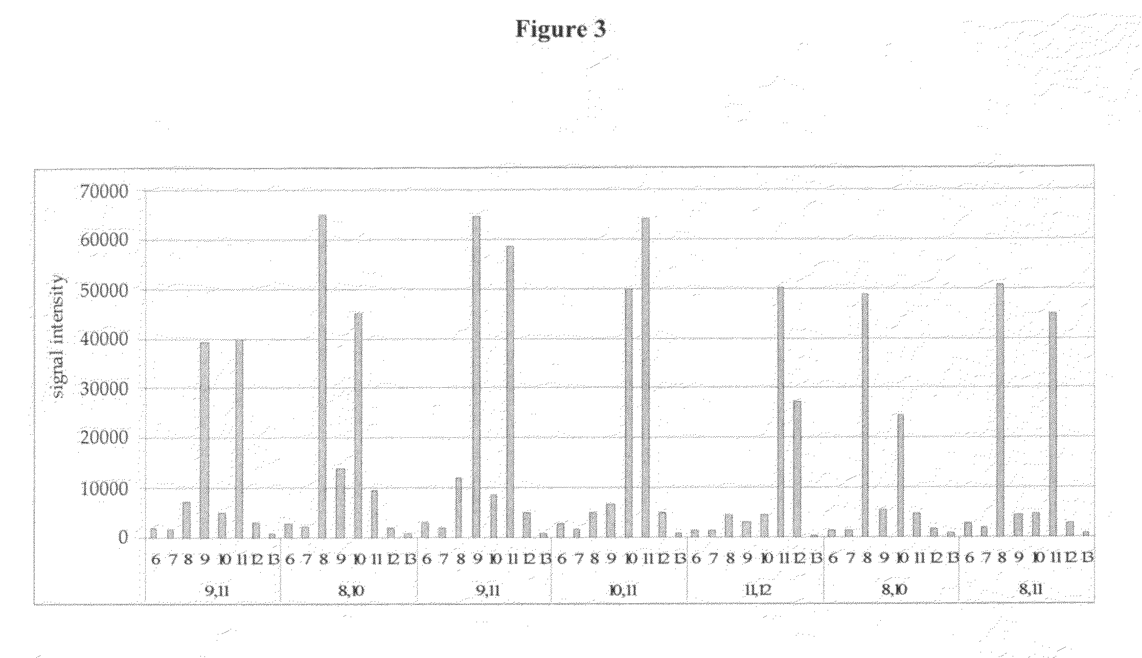 Method for genotyping DNA tandem repeat sequences