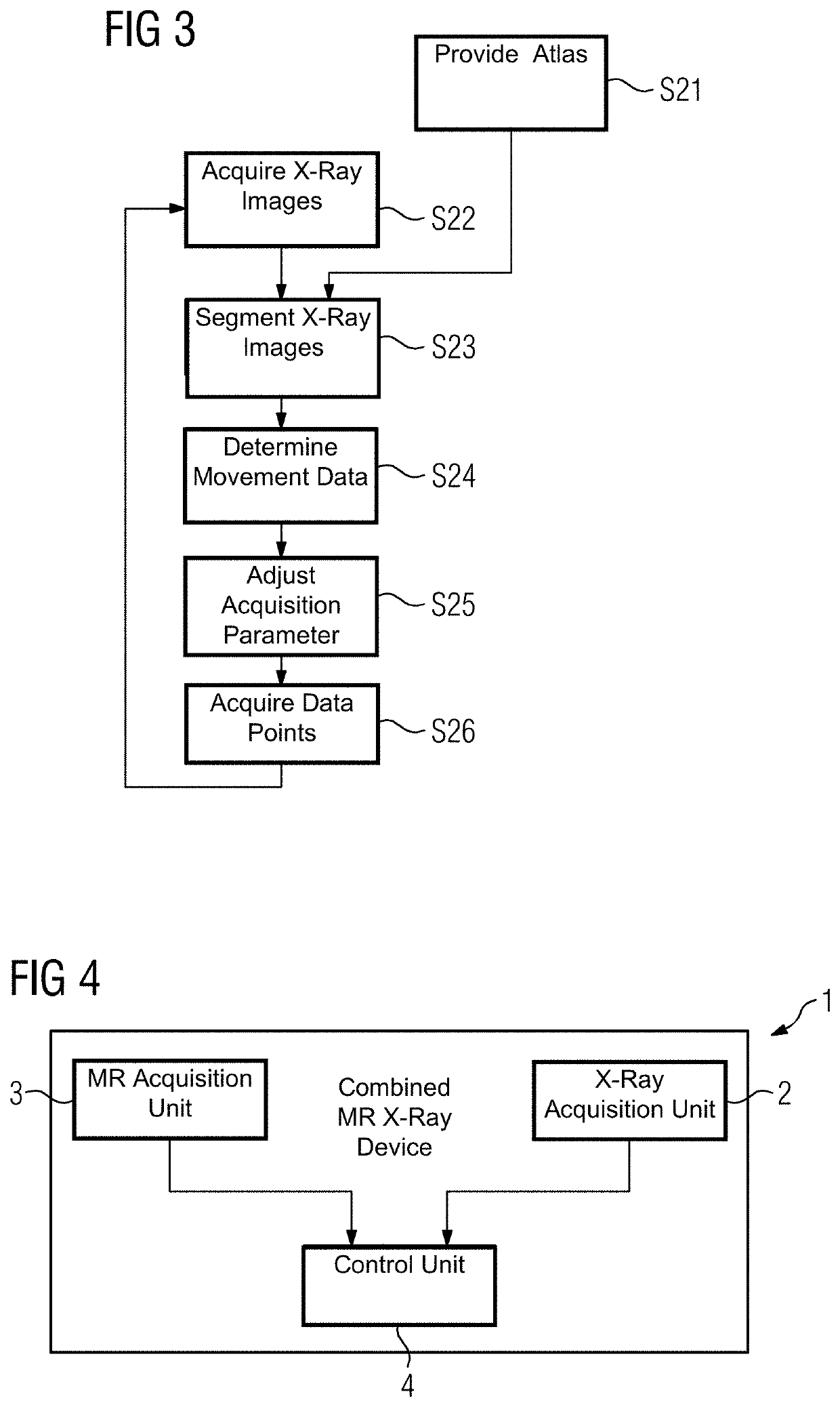 Acquisition and processing of measurement data by a combined magnetic resonance and X-ray device