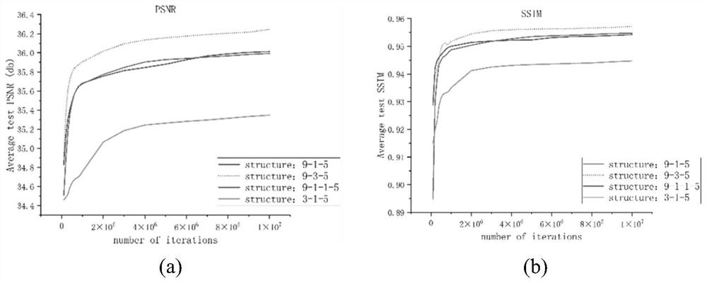 Optimized regularization and CNN-based undersampled magnetic resonance image high-performance reconstruction method