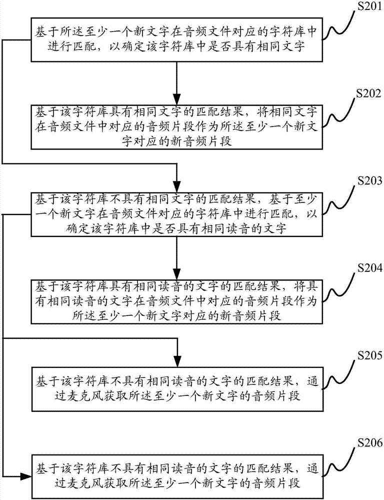 Audio processing method and electronic device