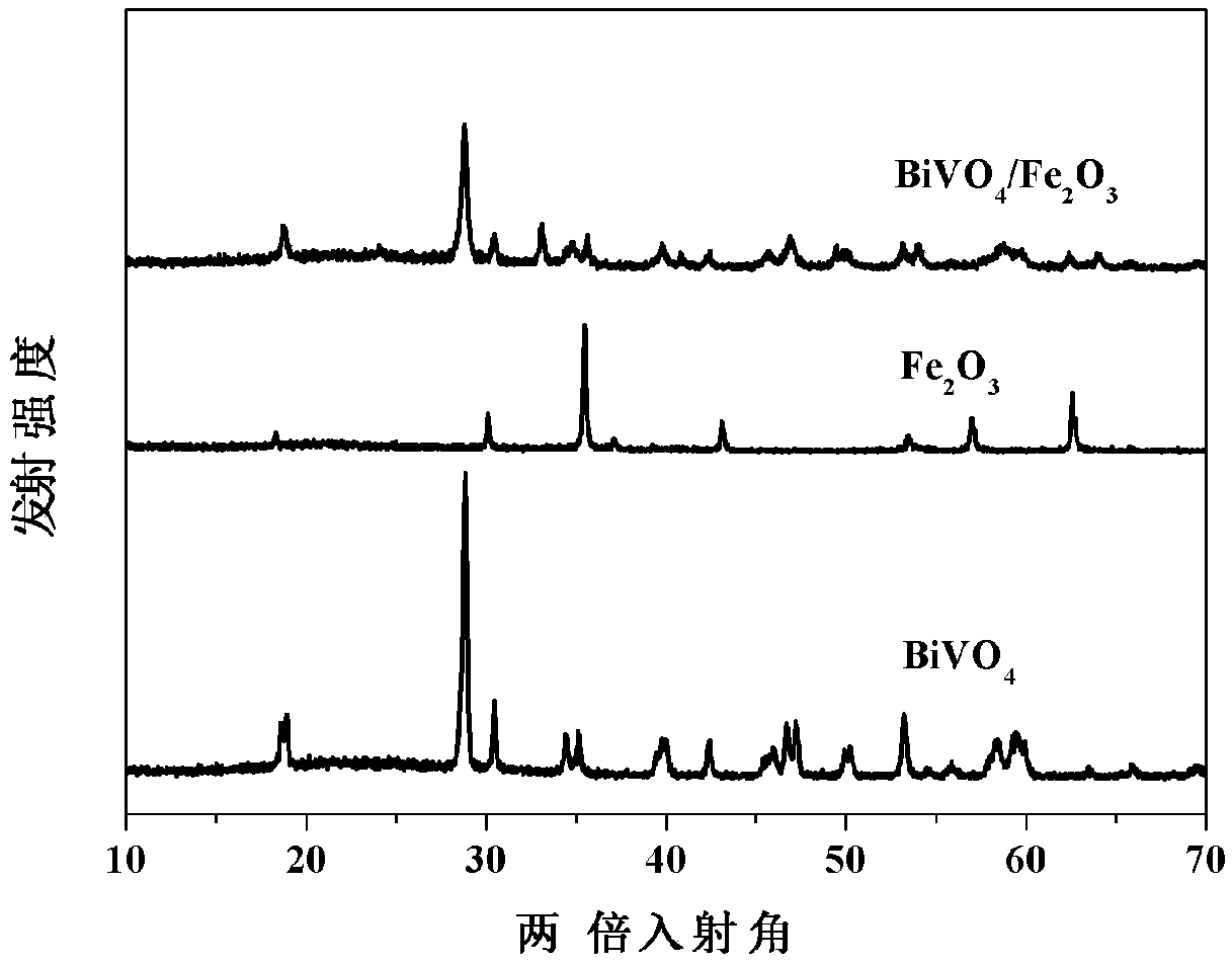 Heterojunction micron box composite photocatalyst as well as preparation method and application thereof