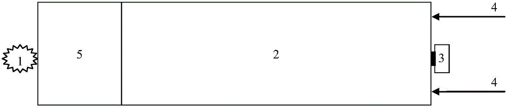 Method for simultaneously measuring smoke screen attenuation rate and radiation intensity