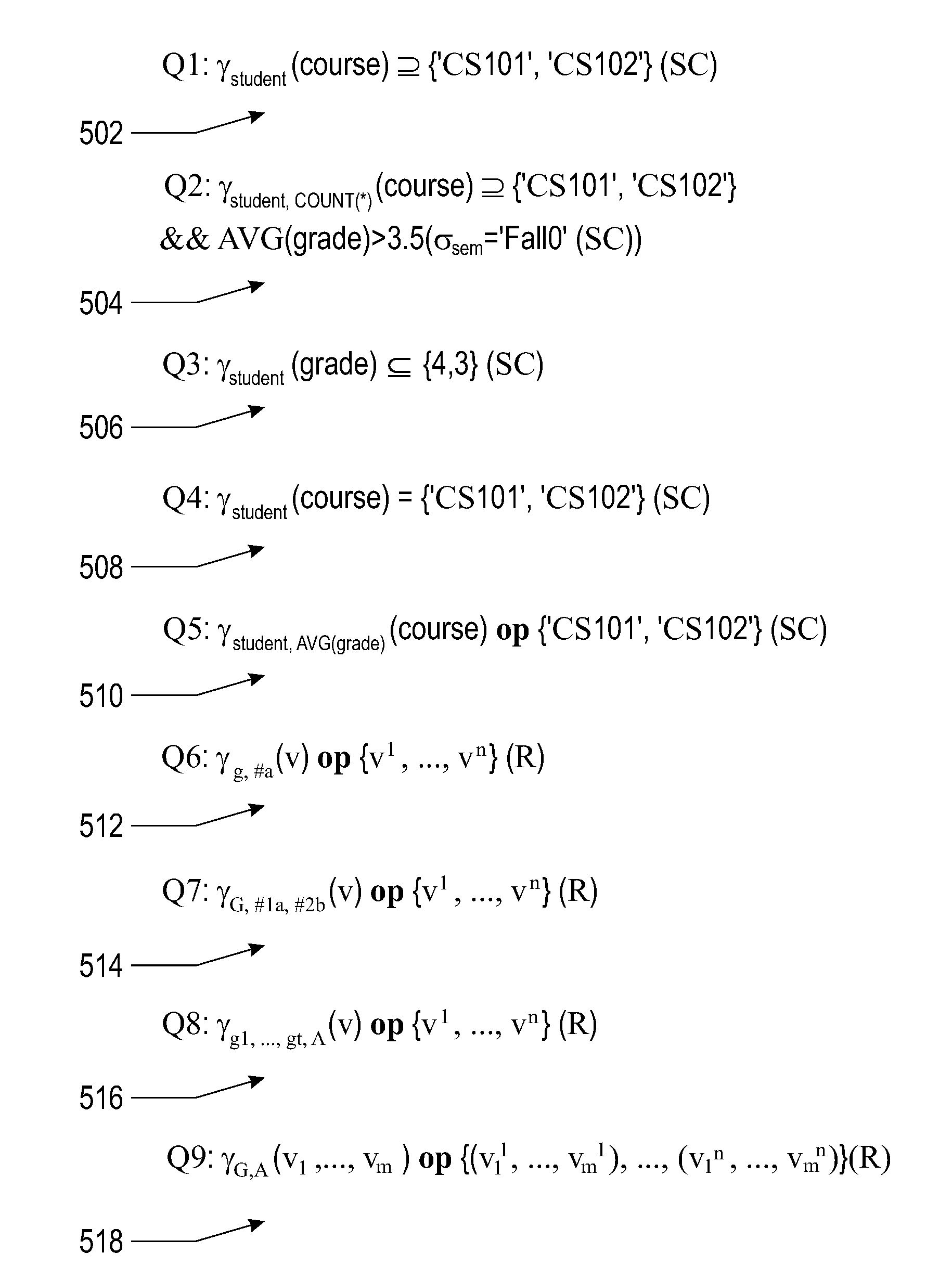 Set-level comparisons in dynamically formed groups