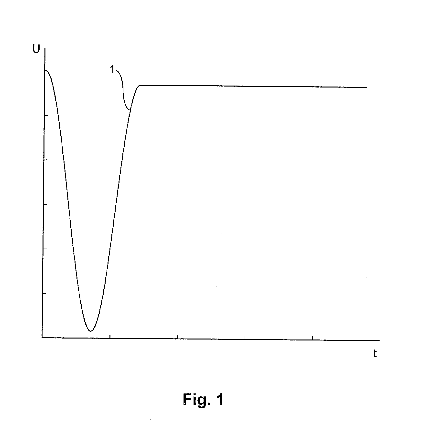 Methods for controlling a magnetic stimulation device
