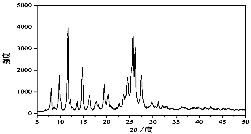 Emodin-berberine hydrochloride pharmaceutical co-crystal and preparation method thereof