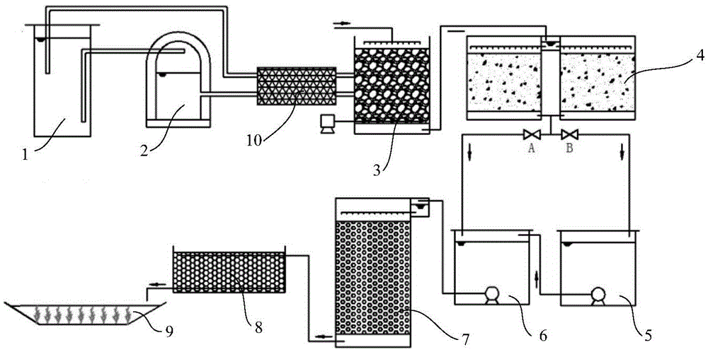 Adsorptive aeration filter tank, artificial wetland and ecological pond coupling device and application thereof