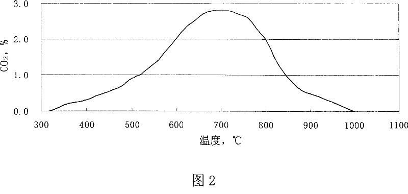 Method and device for detecting coal powder performance