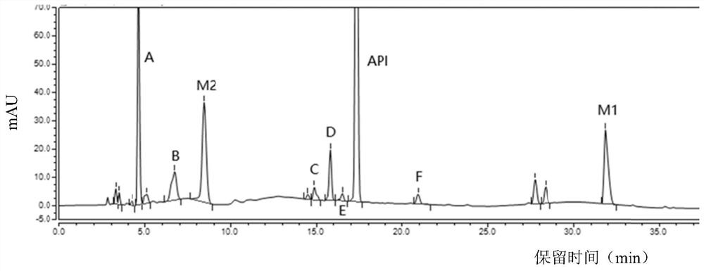 Separation and detection method of dexrazodone intermediate and impurities