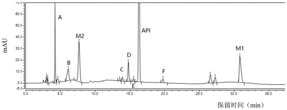 Separation and detection method of dexrazodone intermediate and impurities