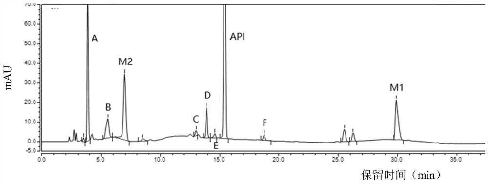 Separation and detection method of dexrazodone intermediate and impurities