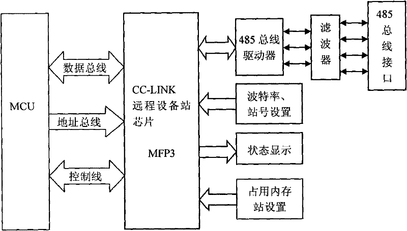 Ink amount controller based on calculating feedforward nonlinear compensation control algorithm