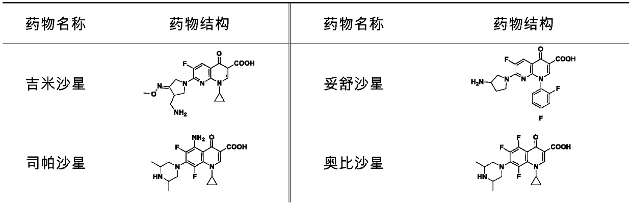 Application of fluoroquinolone medicine used as polymyxin-type antibiotic sensitizer