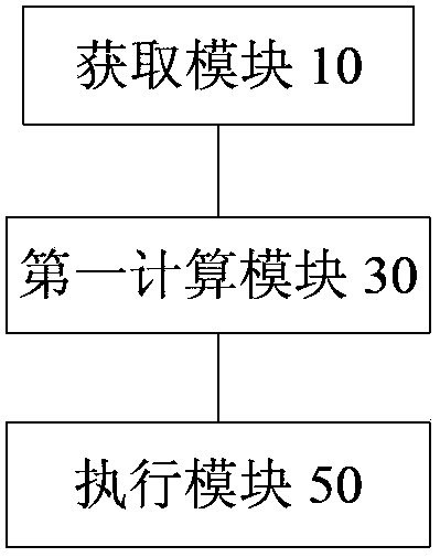 Air conditioner and control method and control device for opening of fresh air valve